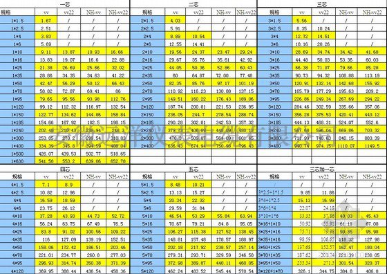 電纜廠家報價表